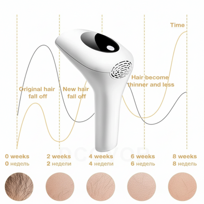 IPL Laser Hair Removal Device